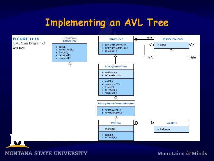 Implementing an AVL Tree 