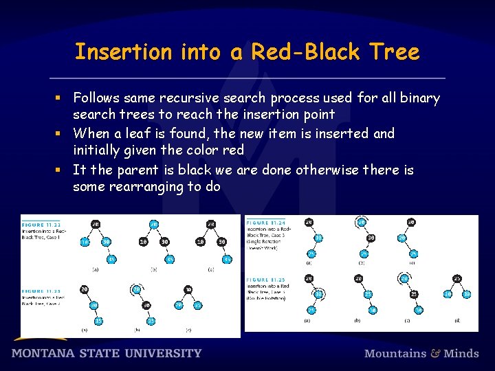 Insertion into a Red-Black Tree § Follows same recursive search process used for all