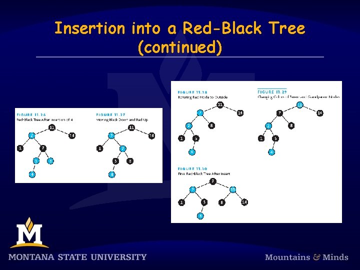 Insertion into a Red-Black Tree (continued) 