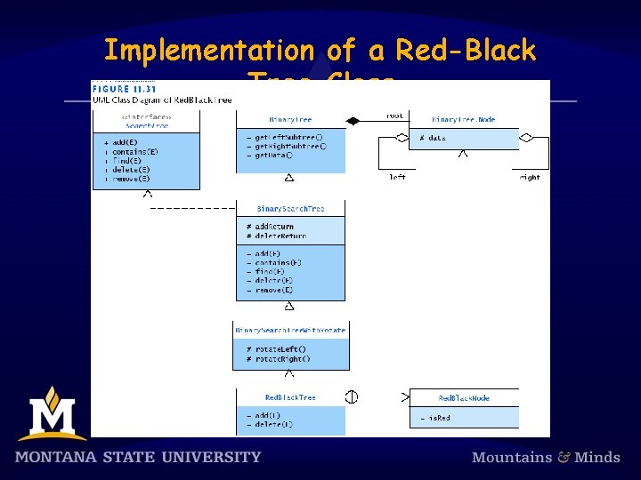 Implementation of a Red-Black Tree Class 