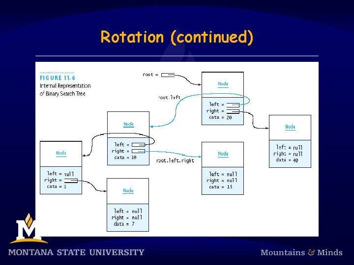 Rotation (continued) 