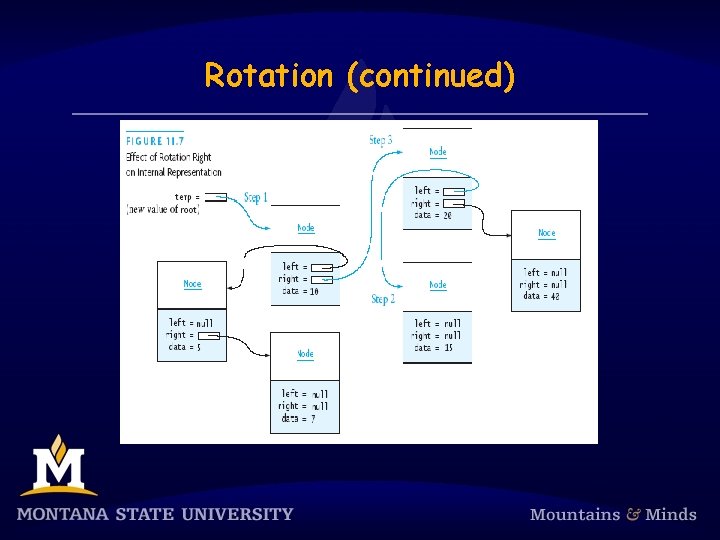 Rotation (continued) 