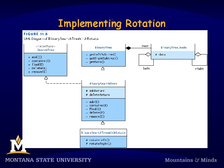 Implementing Rotation 