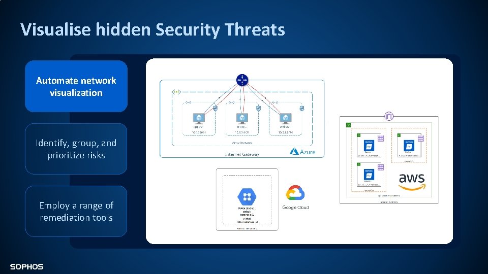 Visualise hidden Security Threats Automate network visualization Identify, group, and prioritize risks Employ a