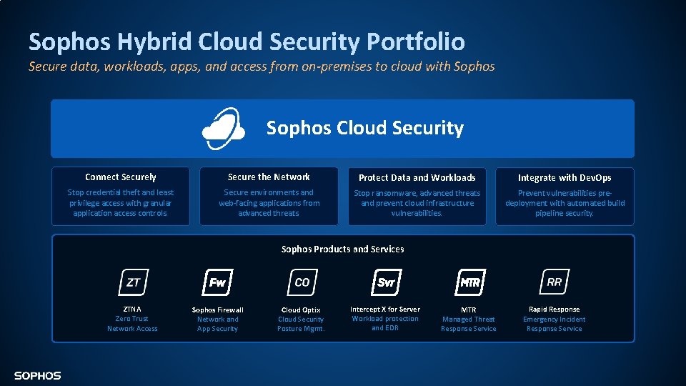 Sophos Hybrid Cloud Security Portfolio Secure data, workloads, apps, and access from on-premises to