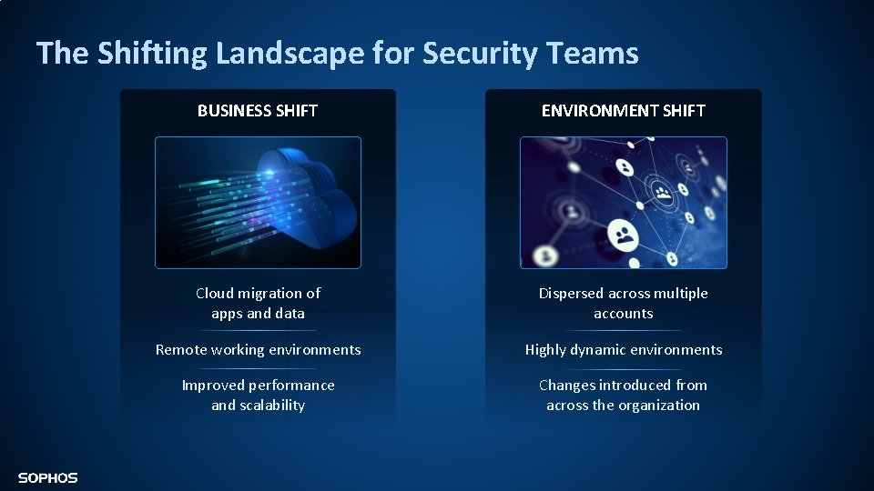 The Shifting Landscape for Security Teams BUSINESS SHIFT ENVIRONMENT SHIFT Cloud migration of apps