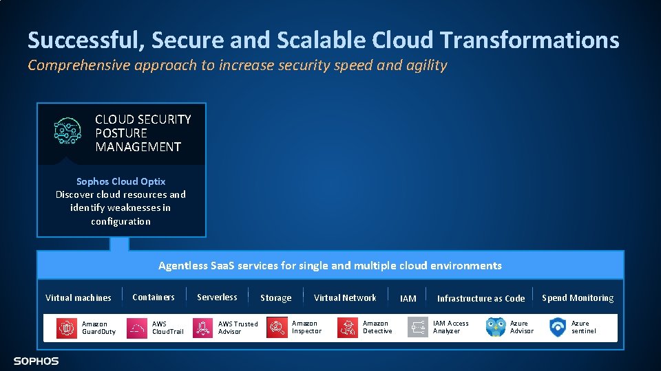 Successful, Secure and Scalable Cloud Transformations Comprehensive approach to increase security speed and agility