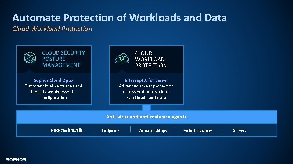 Automate Protection of Workloads and Data Cloud Workload Protection CLOUD SECURITY POSTURE MANAGEMENT Sophos