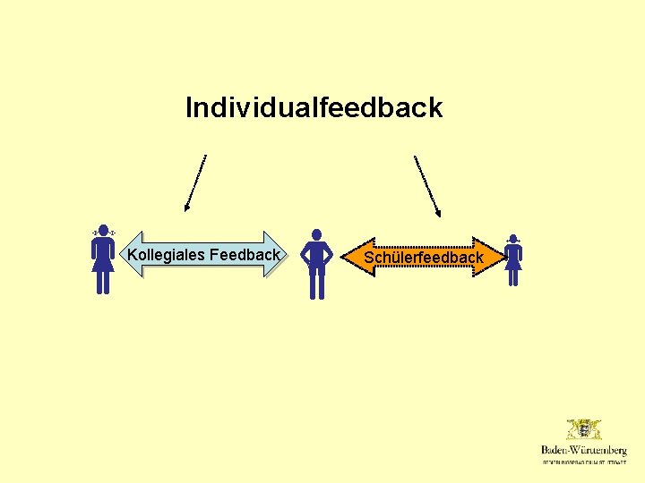 Individualfeedback Kollegiales Feedback Schülerfeedback 