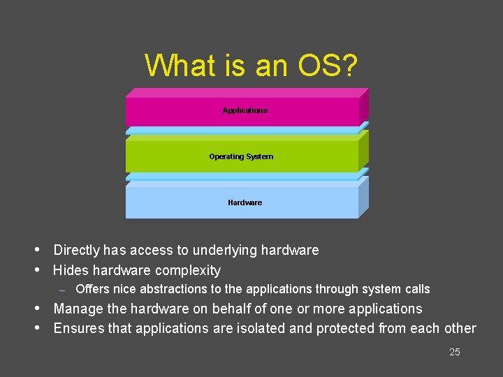 What is an OS? Applications Operating System Hardware • Directly has access to underlying