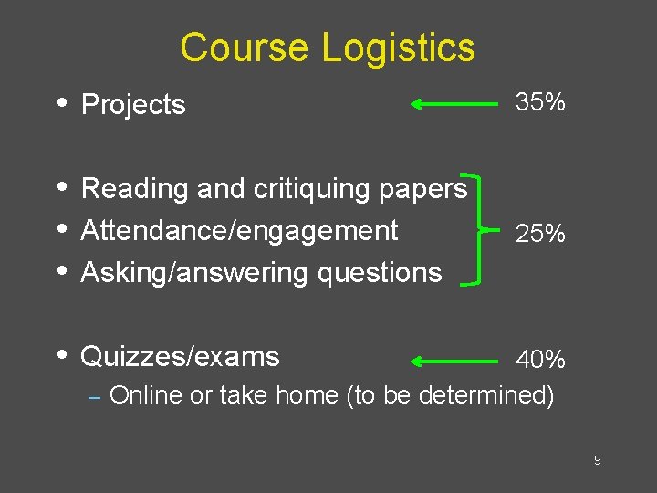 Course Logistics • Projects 35% • Reading and critiquing papers • Attendance/engagement • Asking/answering