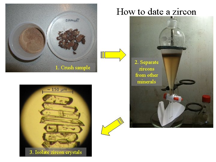 How to date a zircon 1. Crush sample 3. Isolate zircon crystals 2. Separate How to date a zircon 1. Crush sample 3. Isolate zircon crystals 2. Separate