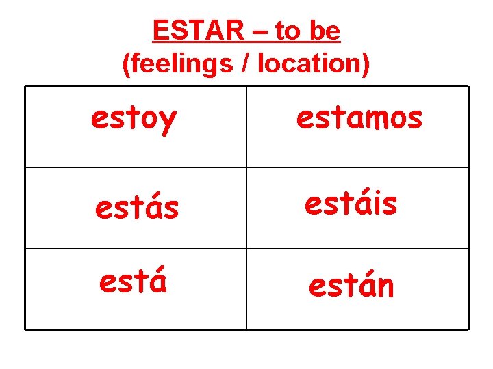 ESTAR – to be (feelings / location) estoy estamos estáis están 