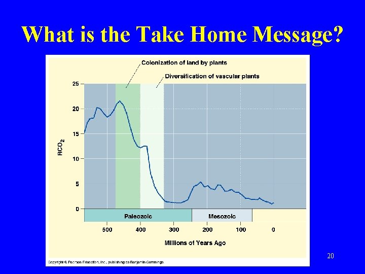 What is the Take Home Message? 20 