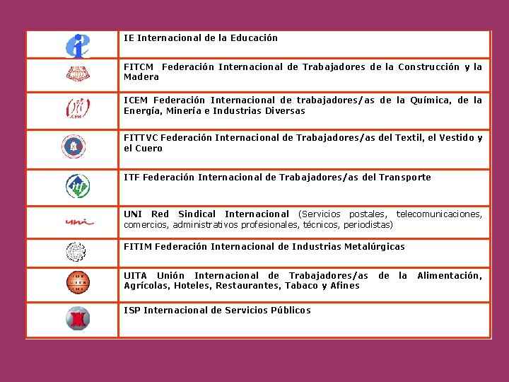 IE Internacional de la Educación FITCM Federación Internacional de Trabajadores de la Construcción y