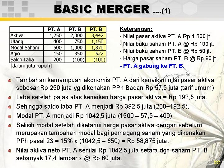 BASIC MERGER …. (1) Keterangan: - Nilai pasar aktiva PT. A Rp 1. 500