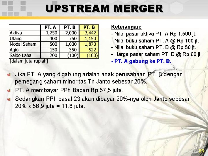 UPSTREAM MERGER Keterangan: - Nilai pasar aktiva PT. A Rp 1. 500 jt. -