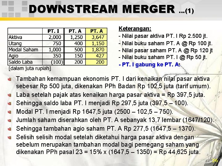 DOWNSTREAM MERGER …(1) Keterangan: - Nilai pasar aktiva PT. I Rp 2. 500 jt.