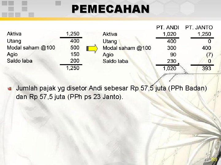 PEMECAHAN Jumlah pajak yg disetor Andi sebesar Rp 57, 5 juta (PPh Badan) dan