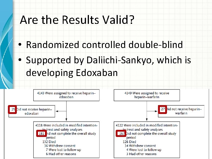 Are the Results Valid? • Randomized controlled double-blind • Supported by Daliichi-Sankyo, which is
