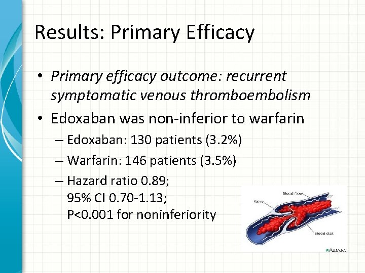 Results: Primary Efficacy • Primary efficacy outcome: recurrent symptomatic venous thromboembolism • Edoxaban was