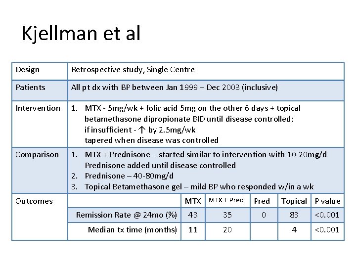 Kjellman et al Design Retrospective study, Single Centre Patients All pt dx with BP