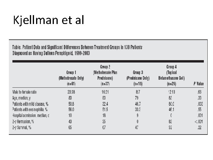 Kjellman et al 