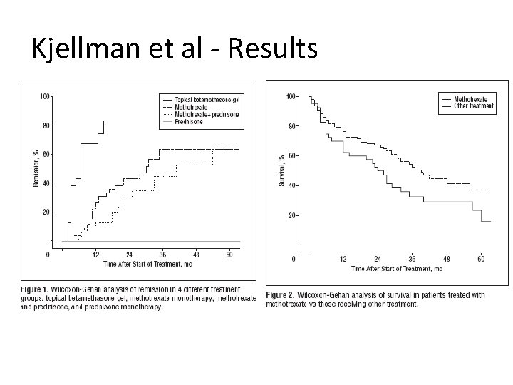 Kjellman et al - Results 