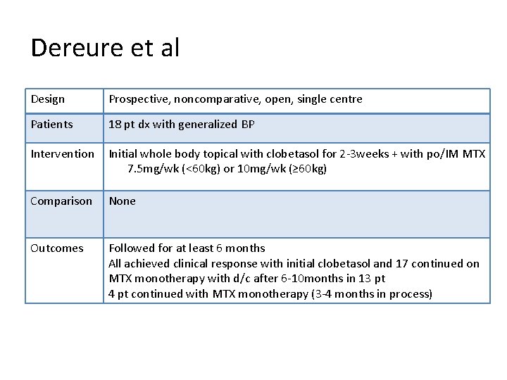 Dereure et al Design Prospective, noncomparative, open, single centre Patients 18 pt dx with