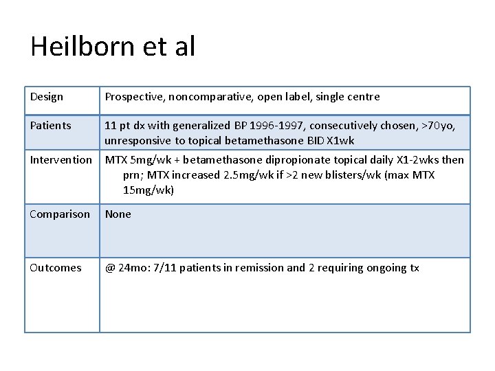 Heilborn et al Design Prospective, noncomparative, open label, single centre Patients 11 pt dx