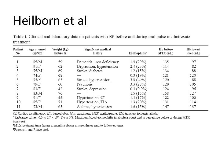 Heilborn et al 