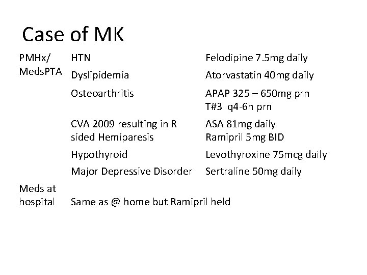 Case of MK PMHx/ HTN Meds. PTA Dyslipidemia Meds at hospital Felodipine 7. 5