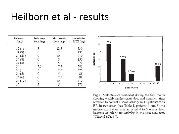 Heilborn et al - results 