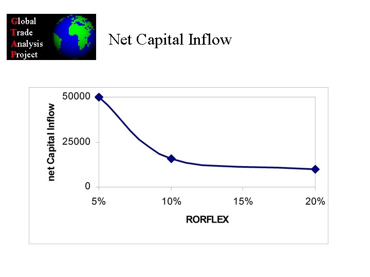 Global Trade Analysis Project Net Capital Inflow 