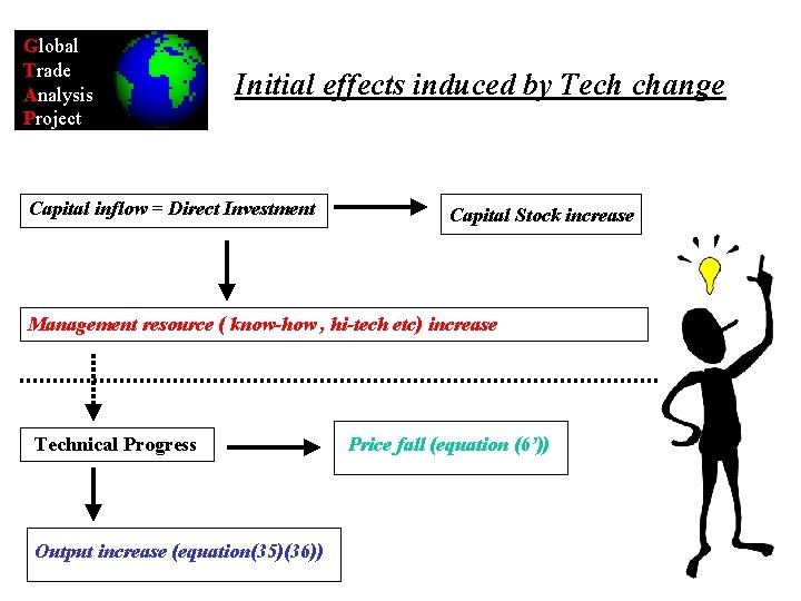 Global Trade Analysis Project Initial effects induced by Tech change Capital inflow = Direct