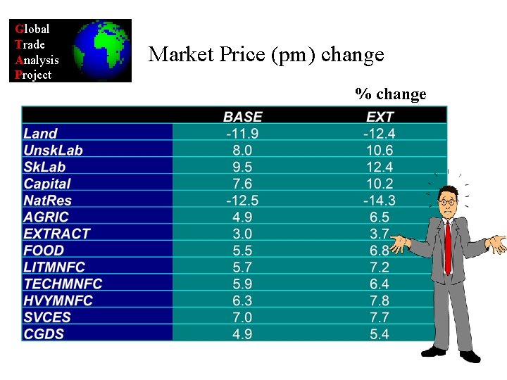 Global Trade Analysis Project Market Price (pm) change % change 