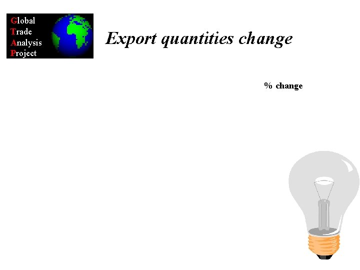 Global Trade Analysis Project Export quantities change % change 