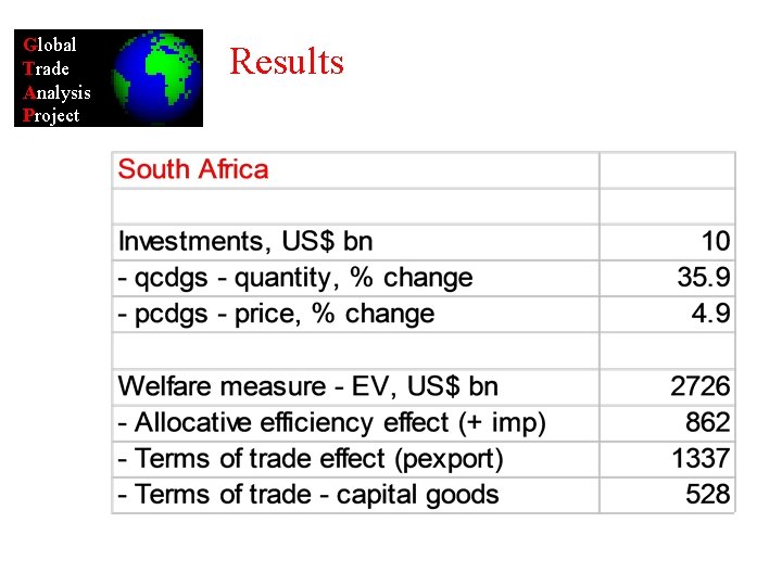 Global Trade Analysis Project Results 