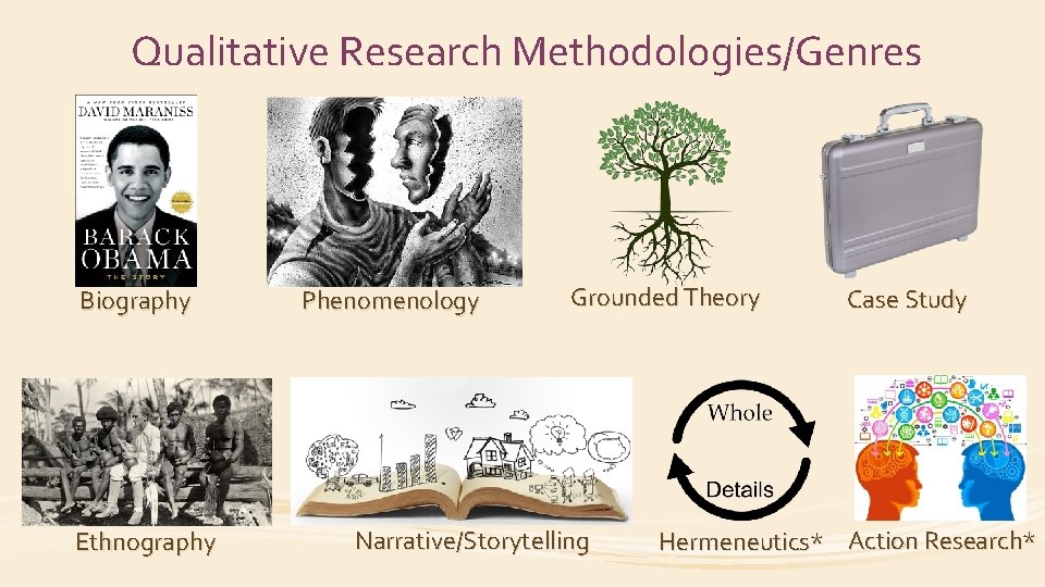 Qualitative Research Methodologies/Genres Biography Ethnography Phenomenology Grounded Theory Narrative/Storytelling Case Study Hermeneutics* Action Research*