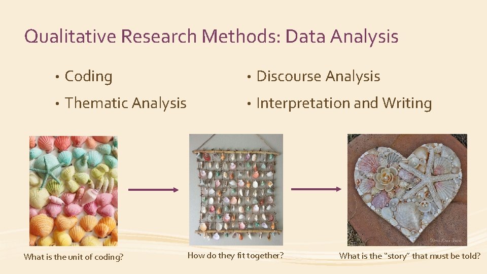 Qualitative Research Methods: Data Analysis • Coding • Discourse Analysis • Thematic Analysis •