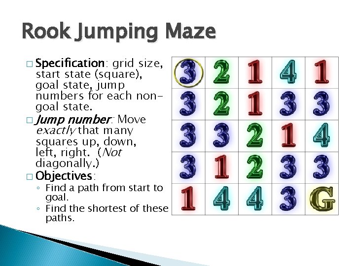 Rook Jumping Maze � Specification: grid size, start state (square), goal state, jump numbers