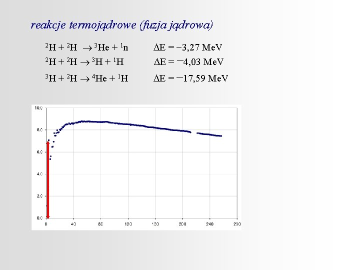 reakcje termojądrowe (fuzja jądrowa) + 2 H ® 3 He + 1 n 2