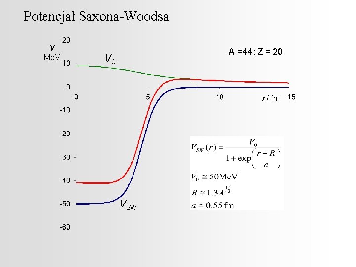 Potencjał Saxona-Woodsa V Me. V A =44; Z = 20 VC r / fm