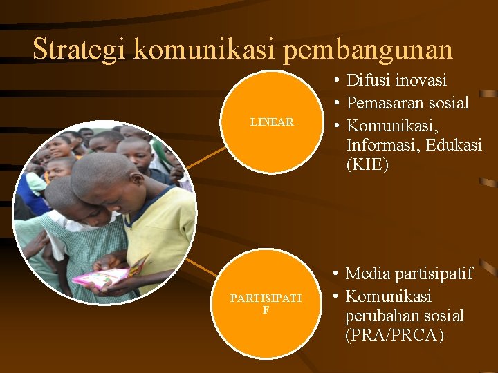 Strategi komunikasi pembangunan LINEAR PARTISIPATI F • Difusi inovasi • Pemasaran sosial • Komunikasi,