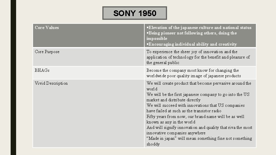SONY 1950 Core Values §Elevation of the japanese culture and national status §Being pioneer