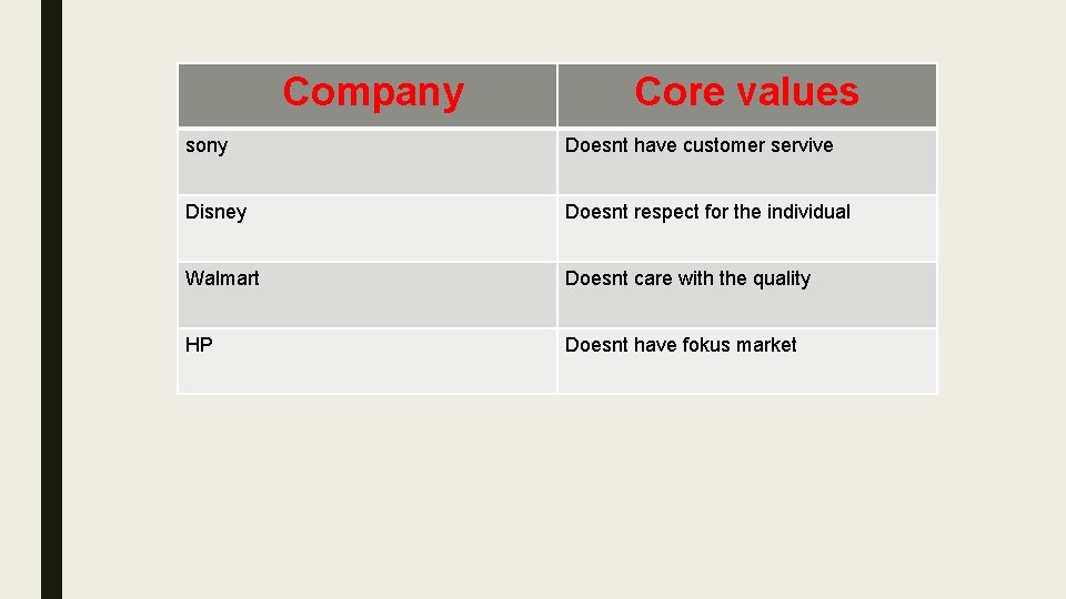 Company Core values sony Doesnt have customer servive Disney Doesnt respect for the individual