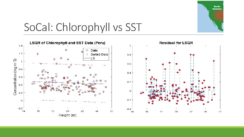 So. Cal: Chlorophyll vs SST 