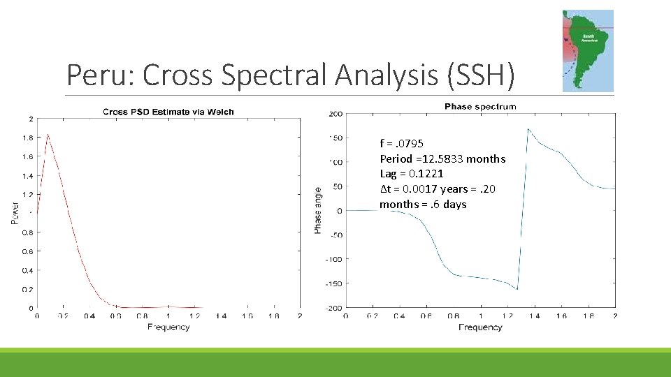 Peru: Cross Spectral Analysis (SSH) f =. 0795 Period =12. 5833 months Lag =