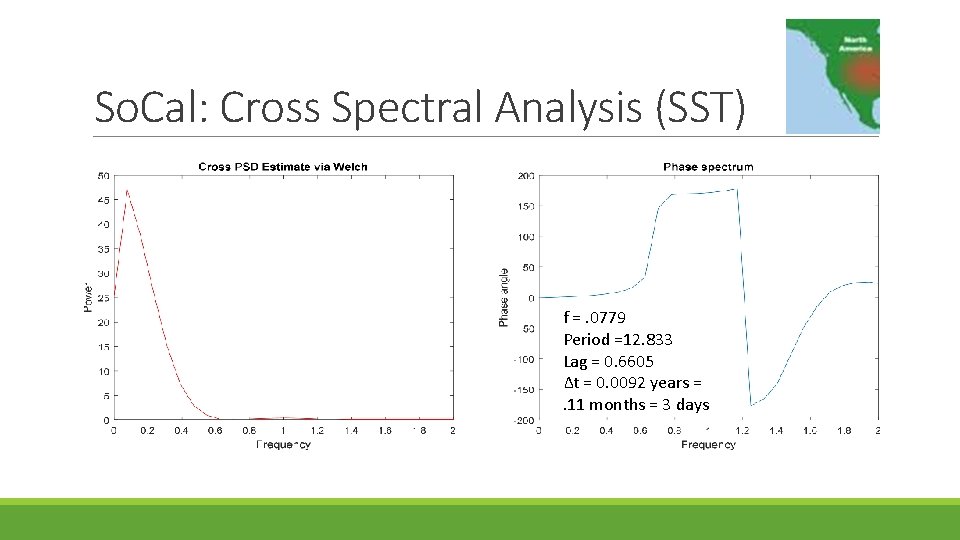 So. Cal: Cross Spectral Analysis (SST) f =. 0779 Period =12. 833 Lag =