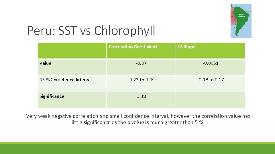 Peru: SST vs Chlorophyll Correlation Coefficient Value 95 % Confidence Interval Significance LS Slope